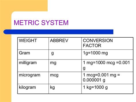 mg and mcg conversion chart.